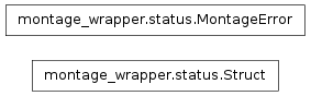Inheritance diagram of montage_wrapper.status.MontageError, montage_wrapper.status.Struct